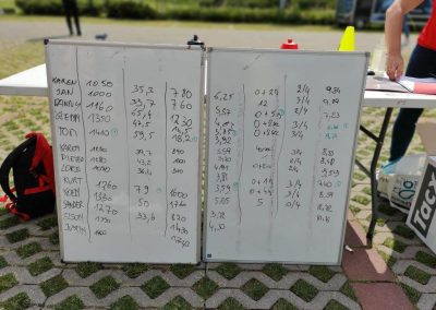 Scorebord Camionette-cup